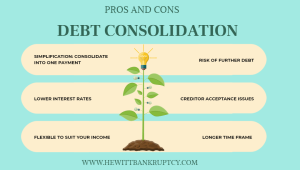 Debt-Consolidation-300x170